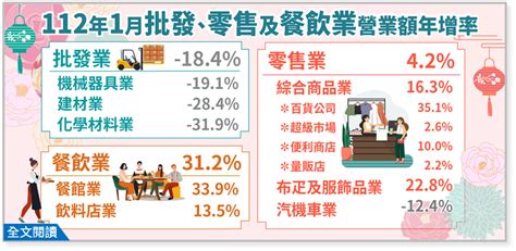 四大行業|經濟統計數據分析統計